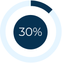 Graph 30%