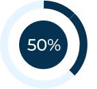 Graph 50%