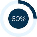 Graph 60%